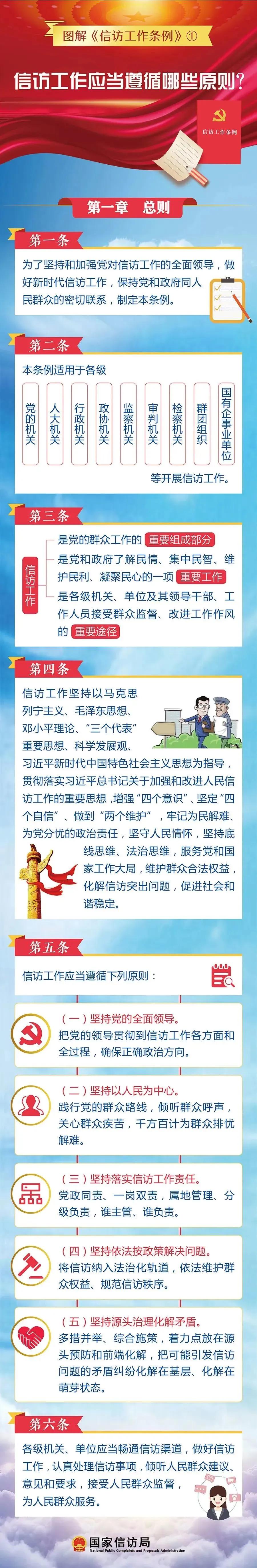 信訪(fǎng)工作應當遵循哪些原則？(圖1)